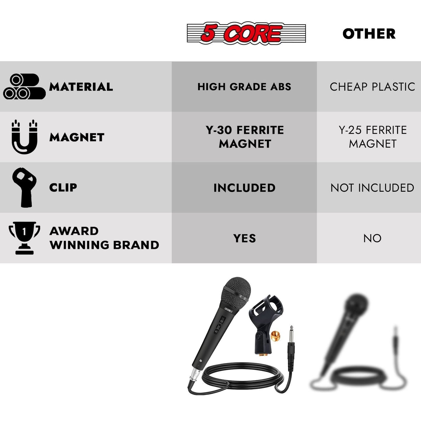 5 CORE Microphone Dynamic Vocal Handheld Mic Cardioid Unidirectional Microfono w On Off Switch + XLR Audio Cable for Singing Karaoke Public Speaking & Parties - PM 1O1 BLK