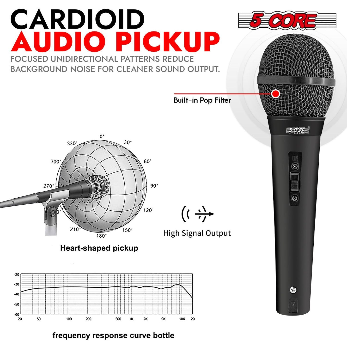 5 CORE Microphone Dynamic Vocal Handheld Mic Cardioid Unidirectional Microfono w On Off Switch + XLR Audio Cable for Singing Karaoke Public Speaking & Parties - PM 1O1 BLK