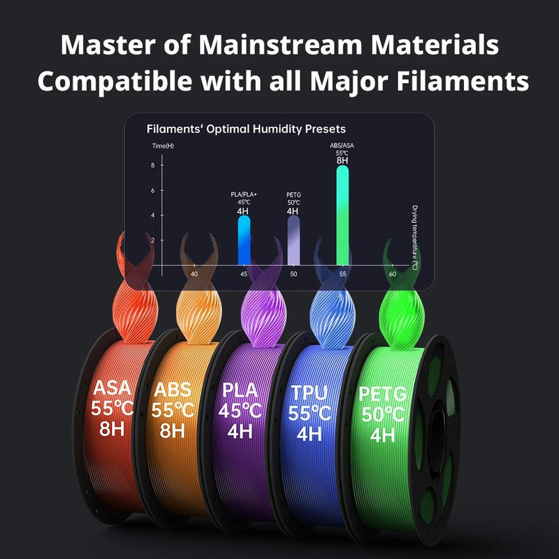 Anycubic Kobra S1 Combo Multi - Color 3D Printer High Precision Core XY Stable Structure Ultra - Quiet Max Speed 600mm/s 3D Printer - Asmota