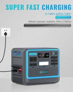Portable Power Station; 2048Wh LiFePO4 Battery Backup; 1.8H Fast Charging; 2400W AC Outlets(4800W Peak); 25A RV Output; Solar Generator for Outdoor Camping; RV Travel; Home Use; Emergency
