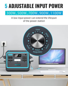 Portable Power Station; 2048Wh LiFePO4 Battery Backup; 1.8H Fast Charging; 2400W AC Outlets(4800W Peak); 25A RV Output; Solar Generator for Outdoor Camping; RV Travel; Home Use; Emergency