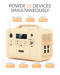 Portable Power Station, 960Wh LiFePO4 Battery Backup, 1.5H Fully Charged, 1200W (2400W Peak) Solar Generator with 4 AC Outlets for UPS/LED, Outdoor, Camping, Travel, Home, Emergency