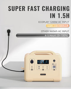 Portable Power Station, 960Wh LiFePO4 Battery Backup, 1.5H Fully Charged, 1200W (2400W Peak) Solar Generator with 4 AC Outlets for UPS/LED, Outdoor, Camping, Travel, Home, Emergency