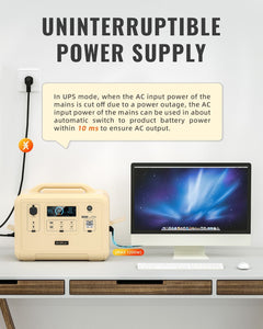 Portable Power Station, 960Wh LiFePO4 Battery Backup, 1.5H Fully Charged, 1200W (2400W Peak) Solar Generator with 4 AC Outlets for UPS/LED, Outdoor, Camping, Travel, Home, Emergency